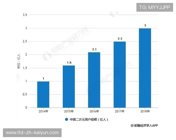 体育品牌IP授权市场规模快速扩大
