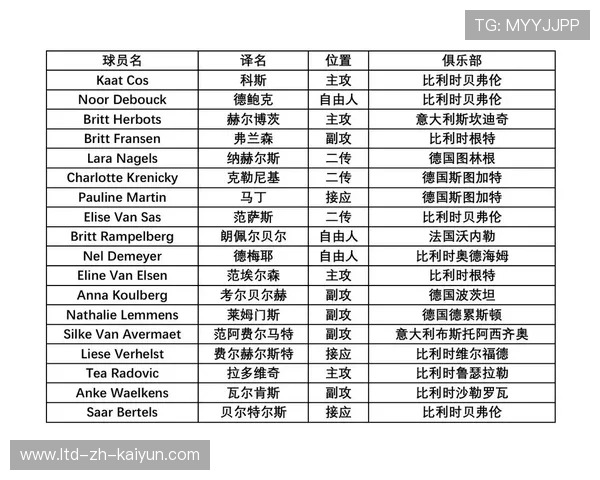 比利时男子排球队在本届奥运会上获得第五名,比利时排球排名 比利时男子排球队在本届奥运会上获得第五名,比利时排球排名